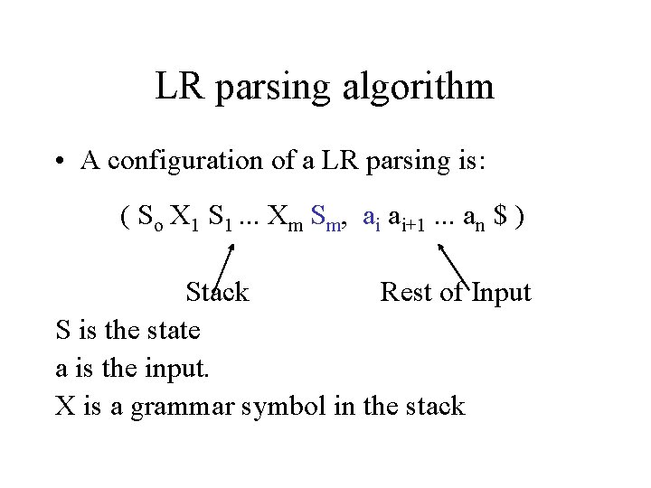 LR parsing algorithm • A configuration of a LR parsing is: ( So X