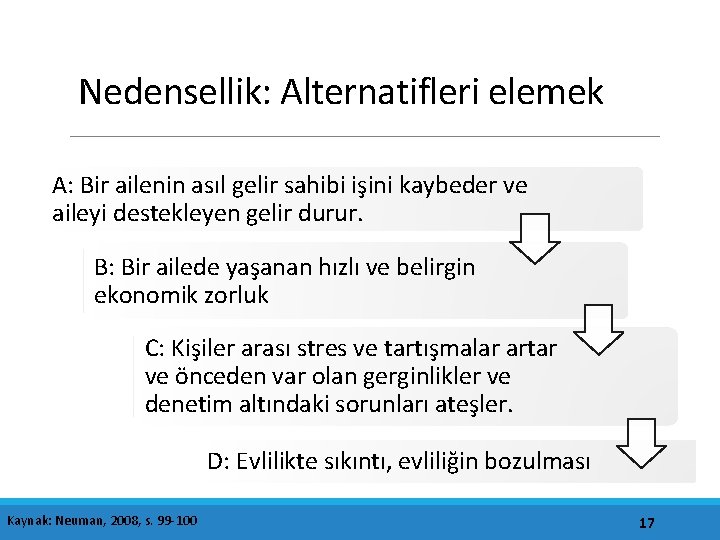 Nedensellik: Alternatifleri elemek A: Bir ailenin asıl gelir sahibi işini kaybeder ve aileyi destekleyen