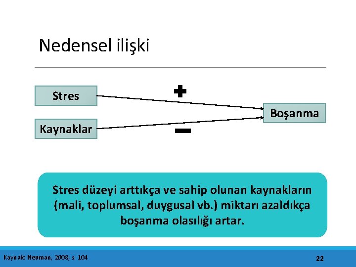 Nedensel ilişki Stres Boşanma Kaynaklar Stres düzeyi arttıkça ve sahip olunan kaynakların (mali, toplumsal,