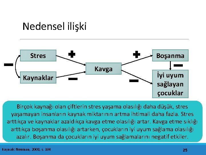 Nedensel ilişki Boşanma Stres Kaynaklar Kavga İyi uyum sağlayan çocuklar Birçok kaynağı olan çiftlerin