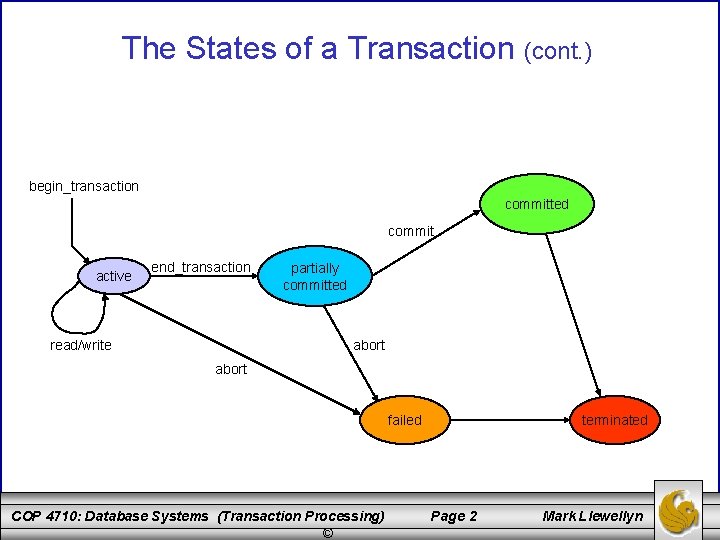 The States of a Transaction (cont. ) begin_transaction committed commit active end_transaction read/write partially