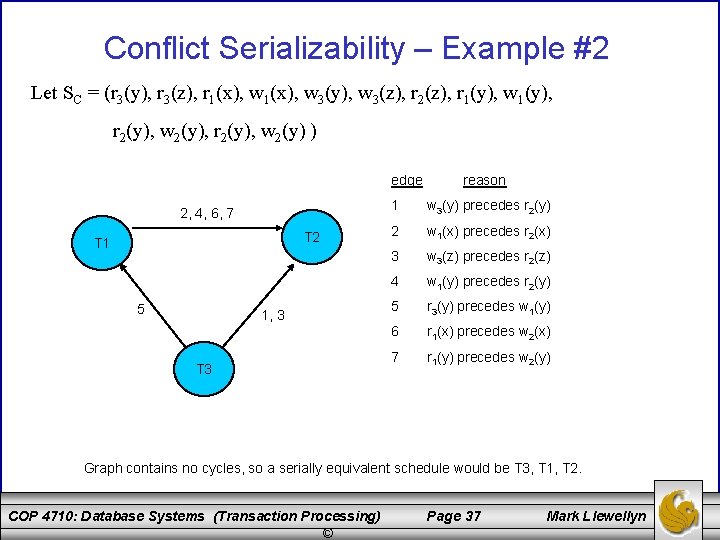 Conflict Serializability – Example #2 Let SC = (r 3(y), r 3(z), r 1(x),