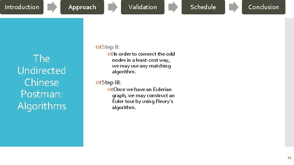 Introduction Approach Validation Schedule Conclusion Step II: The Undirected Chinese Postman: Algorithms In order