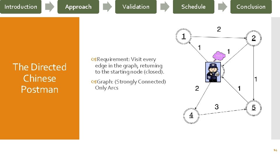 Introduction Approach The Directed Chinese Postman Validation Schedule Conclusion Requirement: Visit every edge in