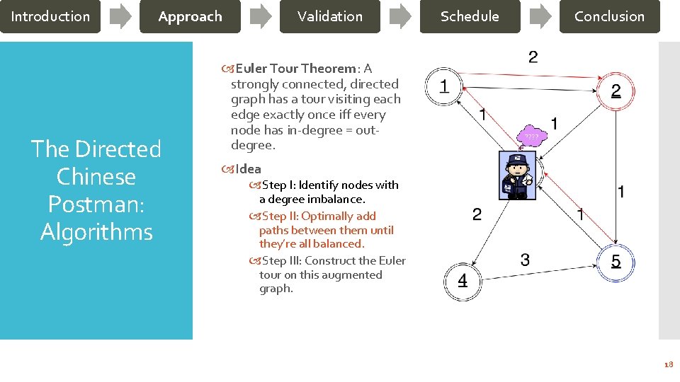 Introduction Approach The Directed Chinese Postman: Algorithms Validation Schedule Conclusion Euler Tour Theorem: A
