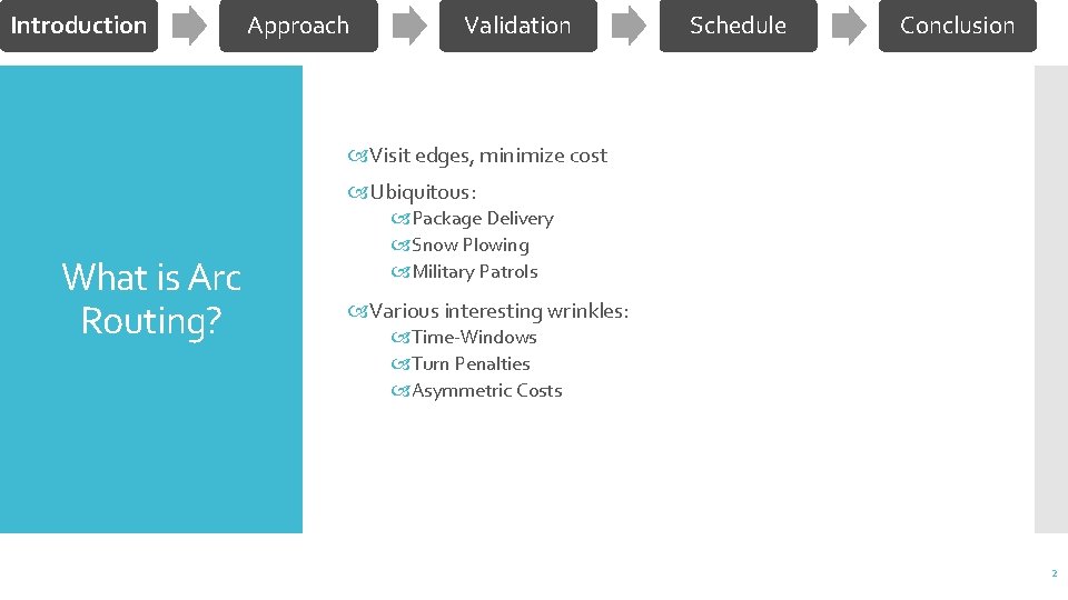 Introduction Approach Validation Schedule Conclusion Visit edges, minimize cost Ubiquitous: What is Arc Routing?