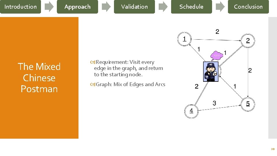 Introduction The Mixed Chinese Postman Approach Validation Schedule Conclusion Requirement: Visit every edge in