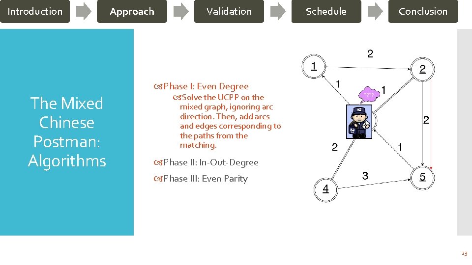 Introduction Approach Validation Schedule Conclusion Phase I: Even Degree The Mixed Chinese Postman: Algorithms