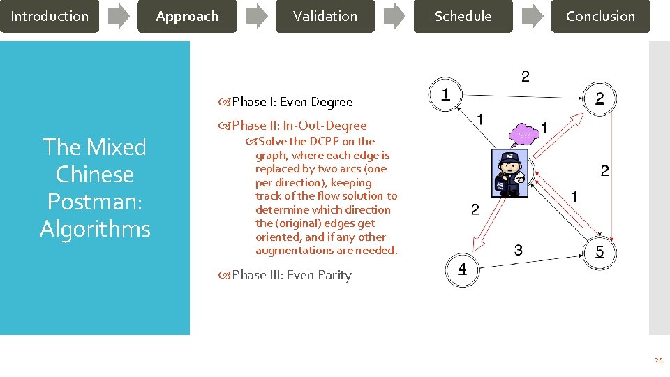 Introduction Approach Validation Schedule Conclusion Phase I: Even Degree The Mixed Chinese Postman: Algorithms