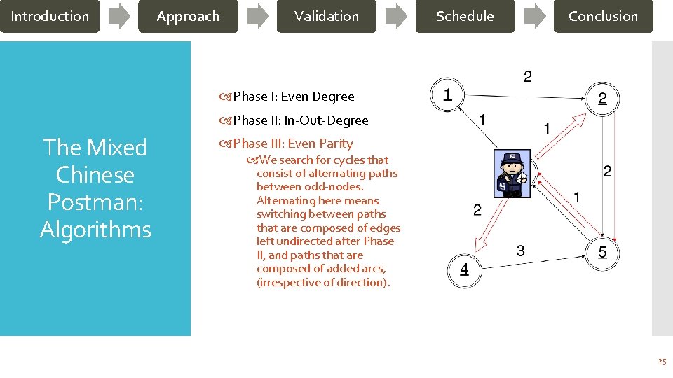 Introduction Approach Validation Schedule Conclusion Phase I: Even Degree Phase II: In-Out-Degree The Mixed