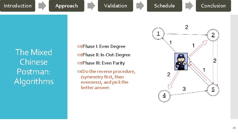 Introduction The Mixed Chinese Postman: Algorithms Approach Validation Schedule Conclusion Phase I: Even Degree