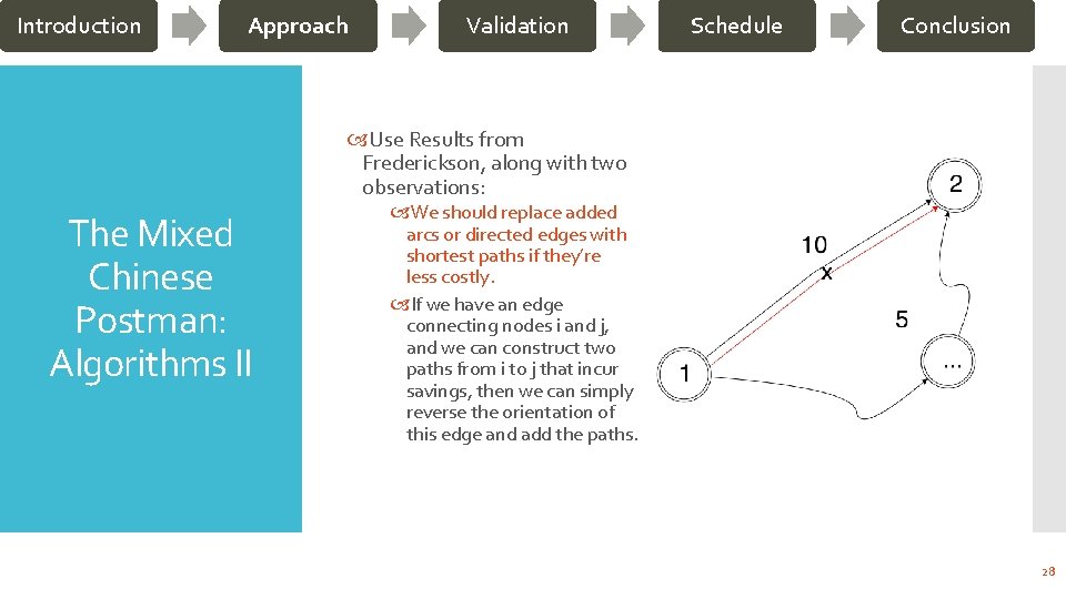 Introduction Approach Validation Schedule Conclusion Use Results from Frederickson, along with two observations: The
