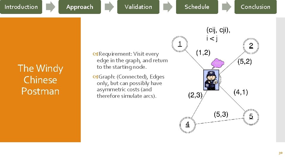 Introduction The Windy Chinese Postman Approach Validation Schedule Conclusion Requirement: Visit every edge in