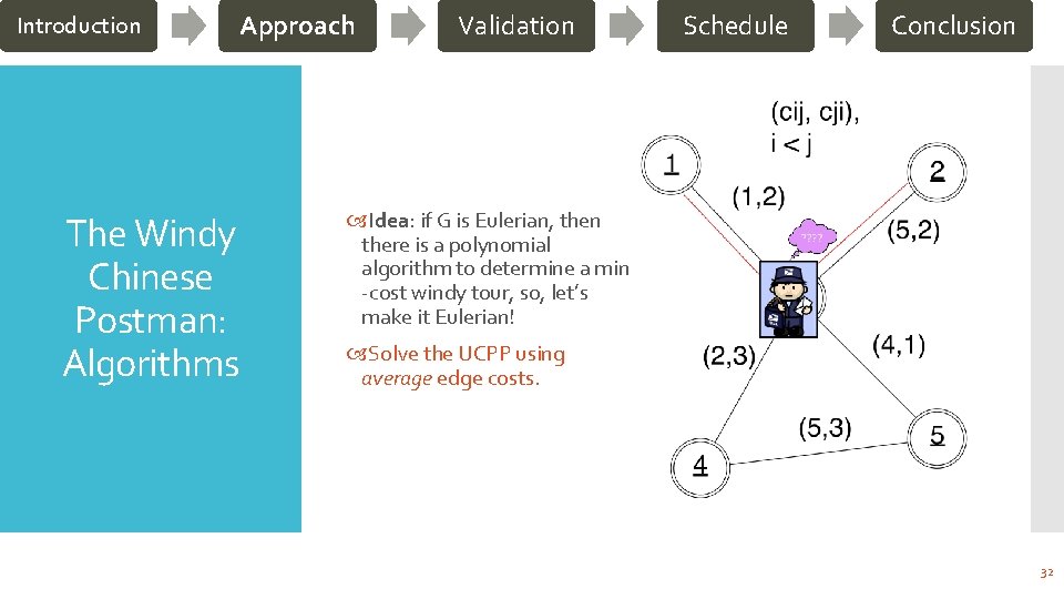 Introduction Approach The Windy Chinese Postman: Algorithms Validation Schedule Conclusion Idea: if G is