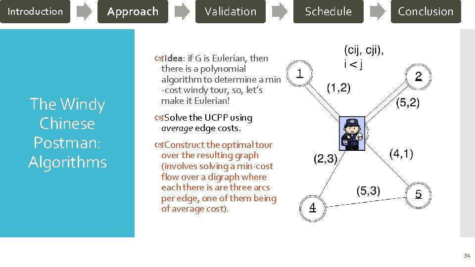 Introduction Approach The Windy Chinese Postman: Algorithms Validation Schedule Conclusion Idea: if G is