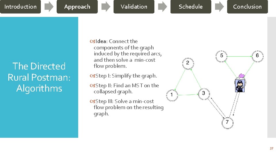 Introduction Approach The Directed Rural Postman: Algorithms Validation Schedule Conclusion Idea: Connect the components