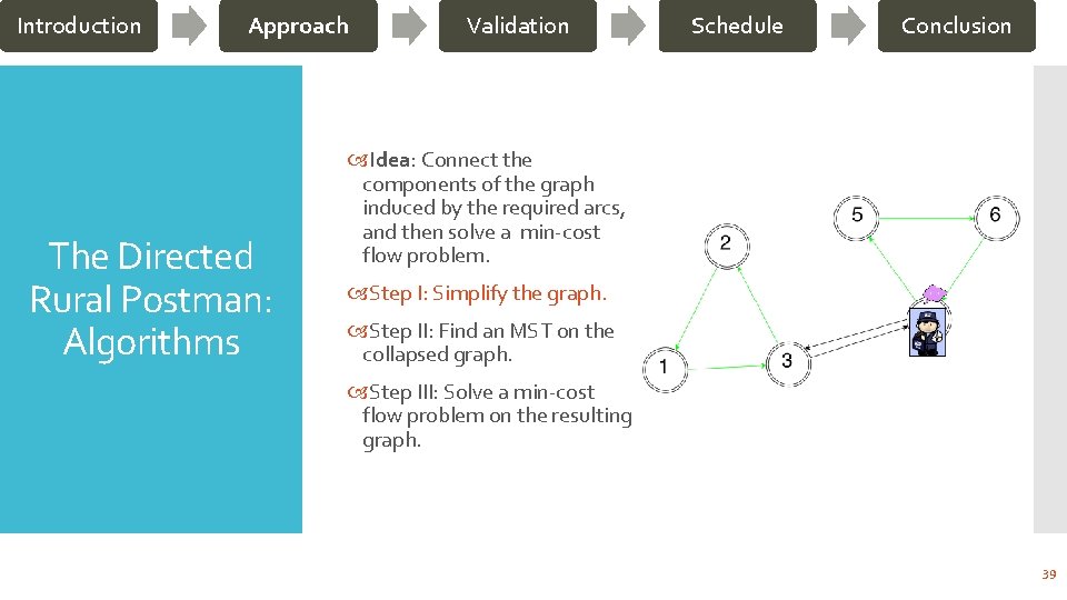 Introduction Approach The Directed Rural Postman: Algorithms Validation Schedule Conclusion Idea: Connect the components