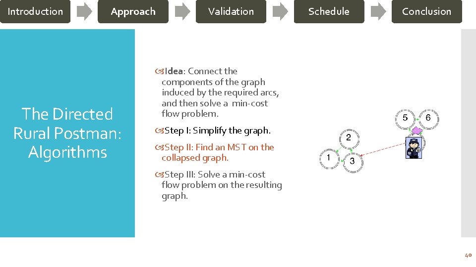 Introduction Approach The Directed Rural Postman: Algorithms Validation Schedule Conclusion Idea: Connect the components