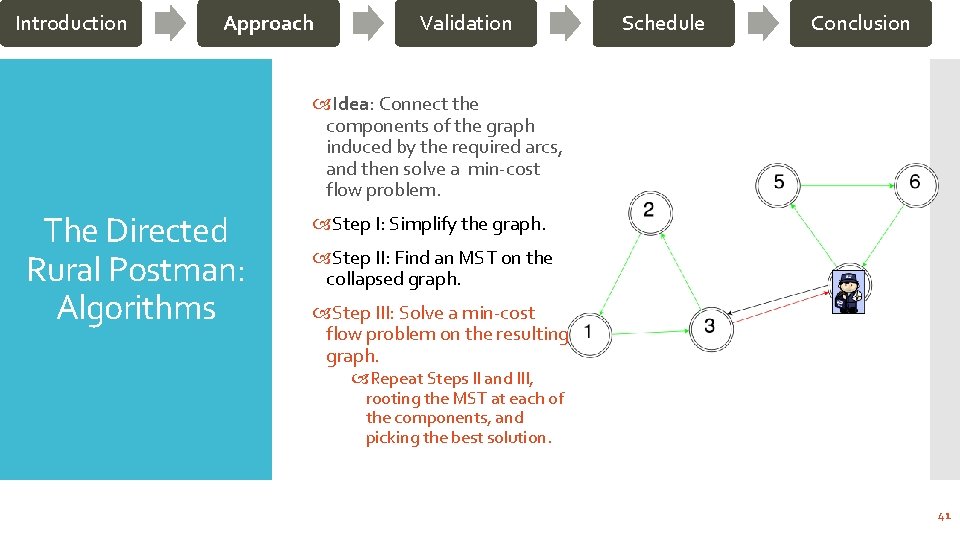 Introduction Approach Validation Schedule Conclusion Idea: Connect the components of the graph induced by