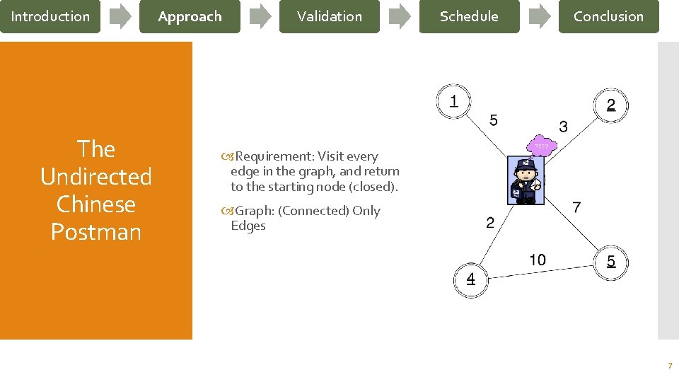 Introduction The Undirected Chinese Postman Approach Validation Schedule Conclusion Requirement: Visit every edge in