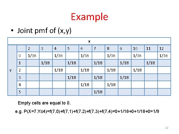 Example • Joint pmf of (x, y) x 2 0 1 y 2 3