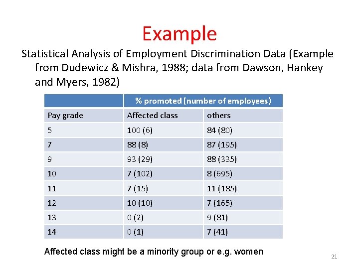 Example Statistical Analysis of Employment Discrimination Data (Example from Dudewicz & Mishra, 1988; data