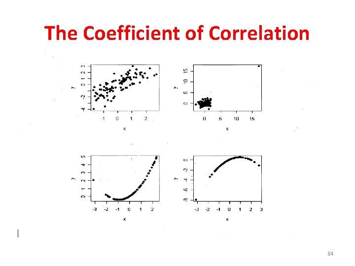 The Coefficient of Correlation 84 