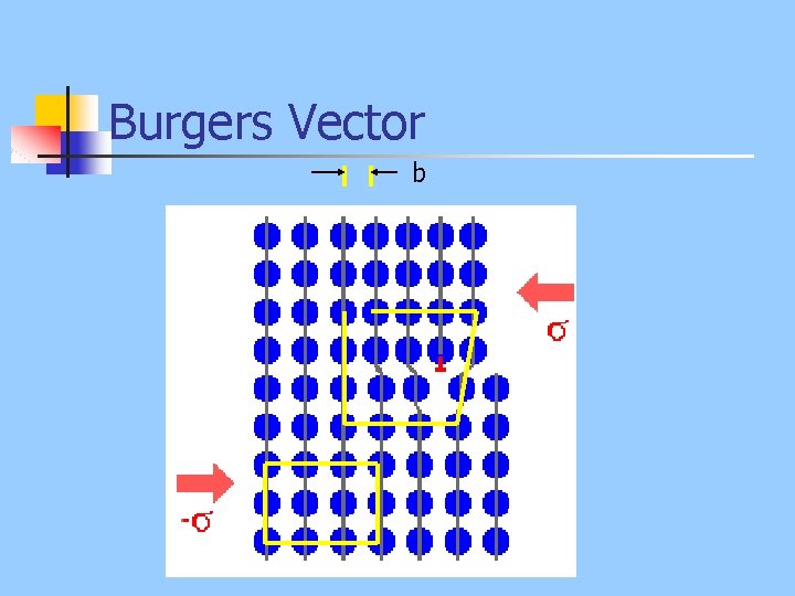 Burgers Vector b 