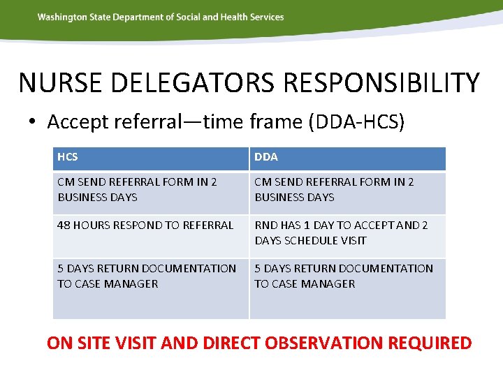 NURSE DELEGATORS RESPONSIBILITY • Accept referral—time frame (DDA-HCS) HCS DDA CM SEND REFERRAL FORM
