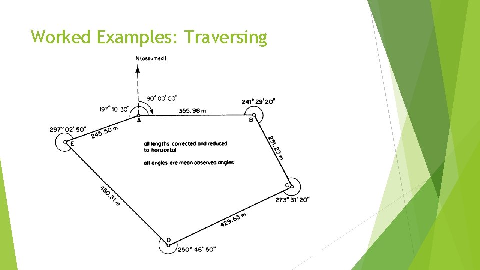 Worked Examples: Traversing 