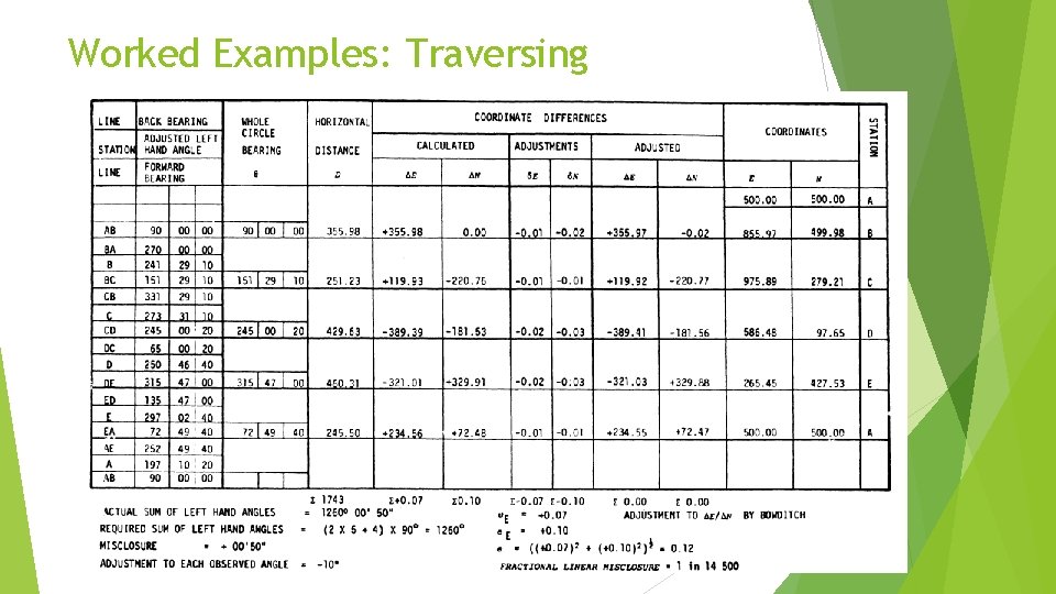 Worked Examples: Traversing 