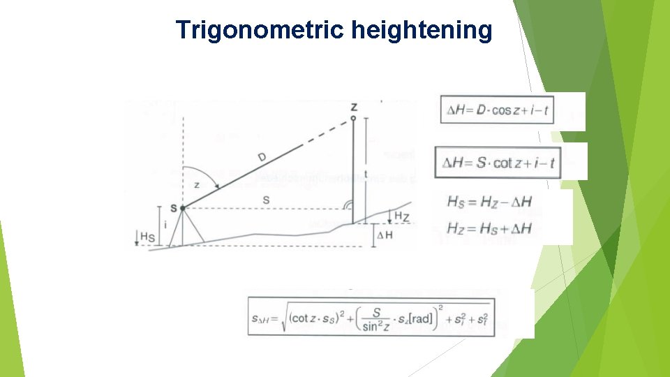 Trigonometric heightening 