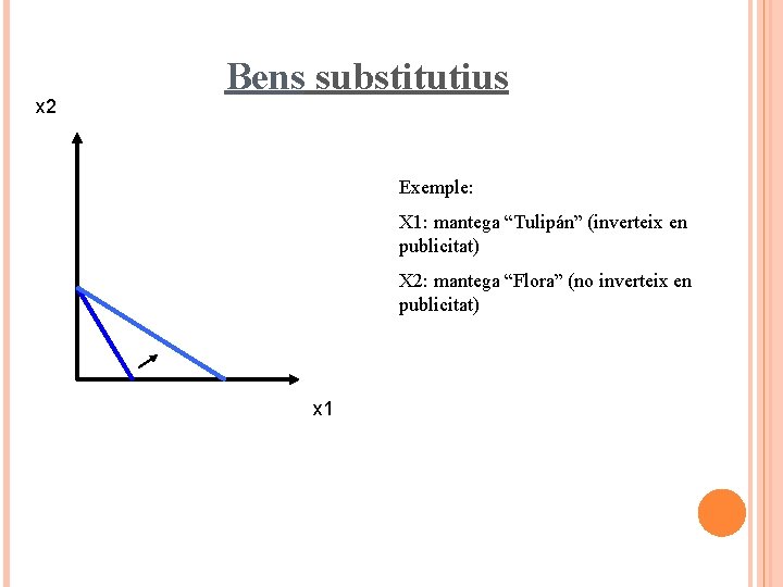 x 2 Bens substitutius Exemple: X 1: mantega “Tulipán” (inverteix en publicitat) X 2: