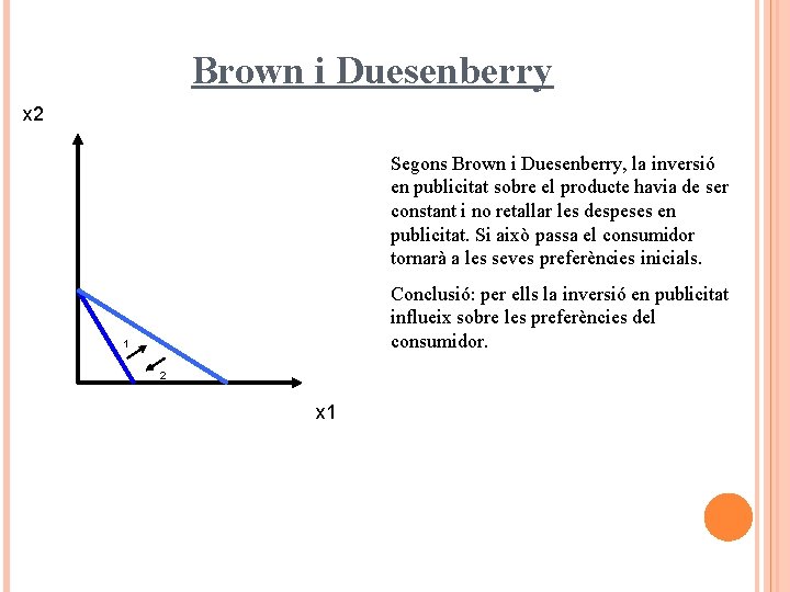 Brown i Duesenberry x 2 Segons Brown i Duesenberry, la inversió en publicitat sobre