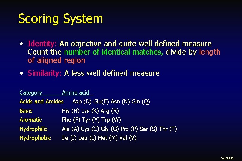 Scoring System • Identity: An objective and quite well defined measure Count the number