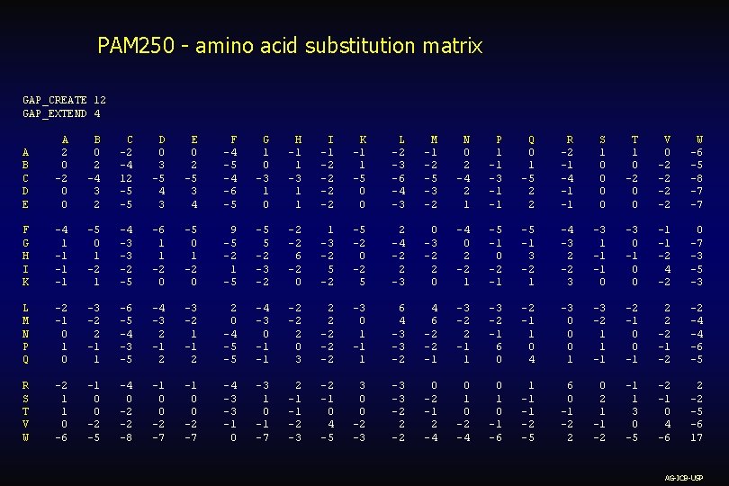 PAM 250 - amino acid substitution matrix GAP_CREATE 12 GAP_EXTEND 4 A B C