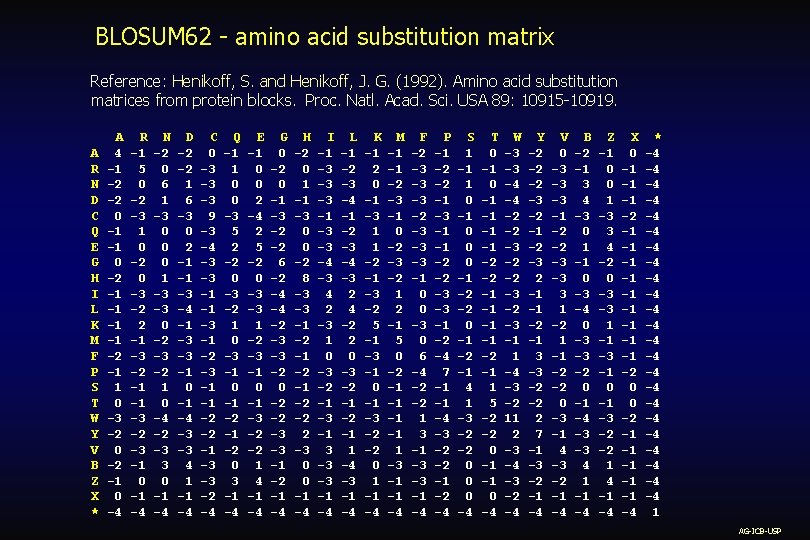 BLOSUM 62 - amino acid substitution matrix Reference: Henikoff, S. and Henikoff, J. G.