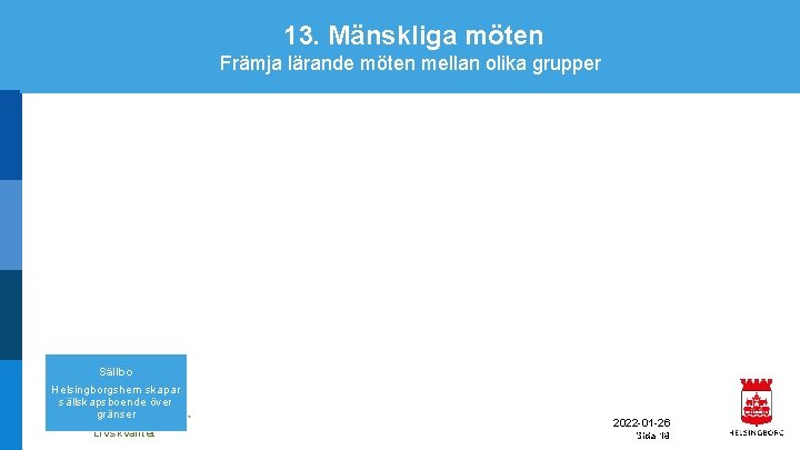 13. Mänskliga möten Främja lärande möten mellan olika grupper Sällbo Helsingborgshem skapar sällskapsboende över