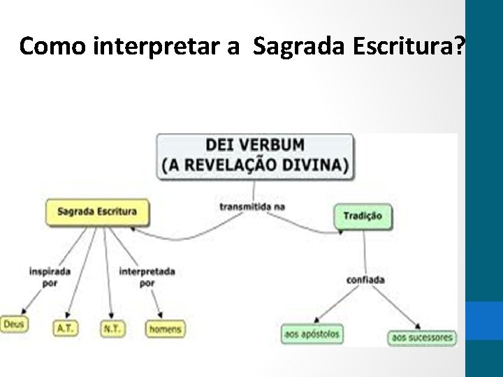 Como interpretar a Sagrada Escritura? 