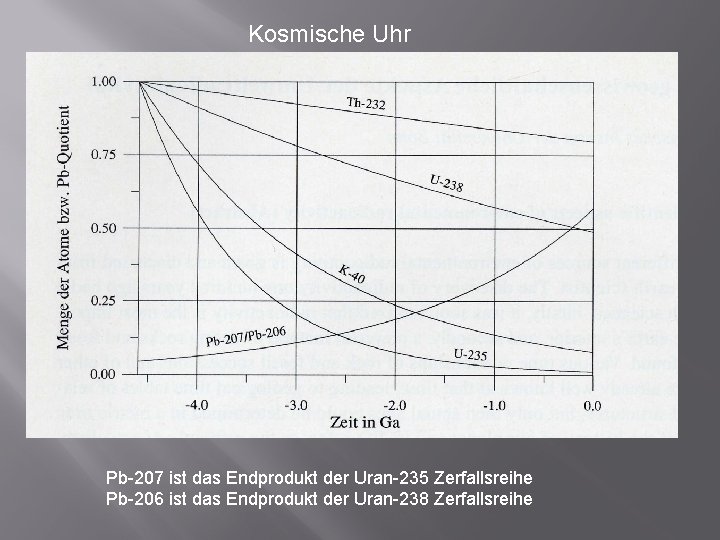 Kosmische Uhr Pb-207 ist das Endprodukt der Uran-235 Zerfallsreihe Pb-206 ist das Endprodukt der