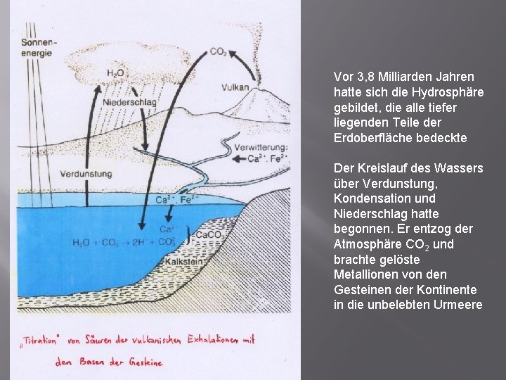 Vor 3, 8 Milliarden Jahren hatte sich die Hydrosphäre gebildet, die alle tiefer liegenden