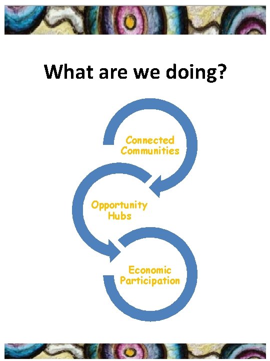 What are we doing? Connected Communities Opportunity Hubs Economic Participation 