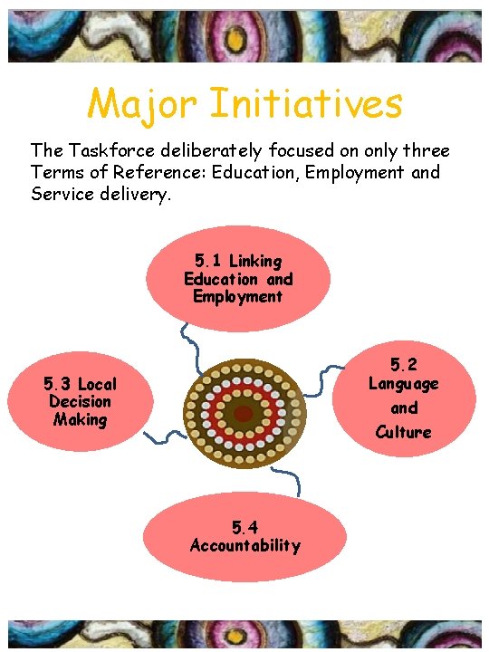 Major Initiatives The Taskforce deliberately focused on only three Terms of Reference: Education, Employment