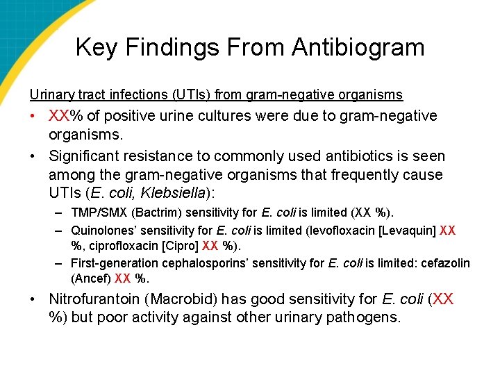 Key Findings From Antibiogram Urinary tract infections (UTIs) from gram-negative organisms • XX% of
