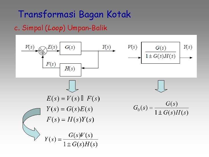 Transformasi Bagan Kotak c. Simpal (Loop) Umpan-Balik 