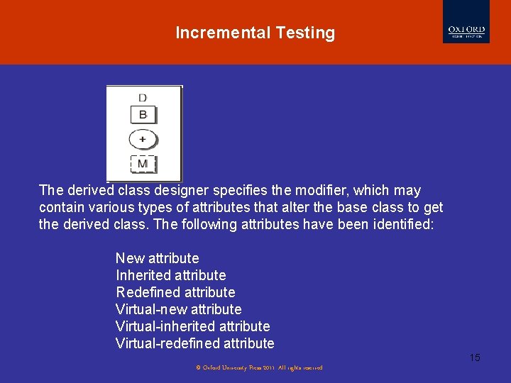 Incremental Testing The derived class designer specifies the modifier, which may contain various types