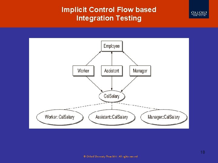 Implicit Control Flow based Integration Testing 18 © Oxford University Press 2011. All rights