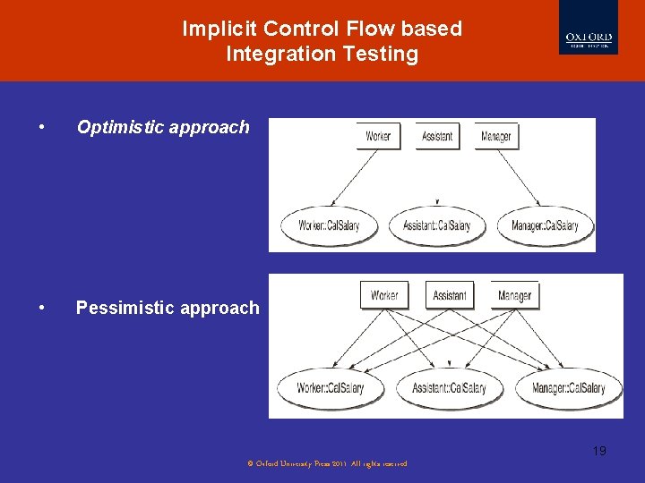 Implicit Control Flow based Integration Testing • Optimistic approach • Pessimistic approach 19 ©