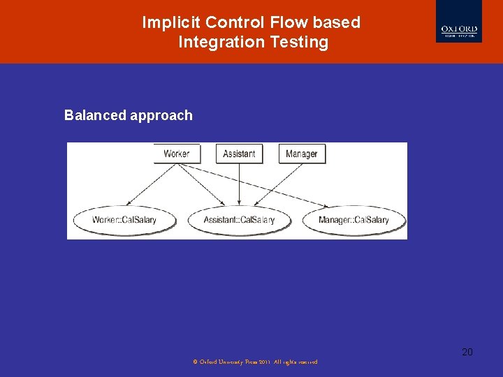 Implicit Control Flow based Integration Testing Balanced approach 20 © Oxford University Press 2011.