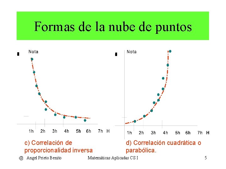 Formas de la nube de puntos c) Correlación de proporcionalidad inversa @ Angel Prieto